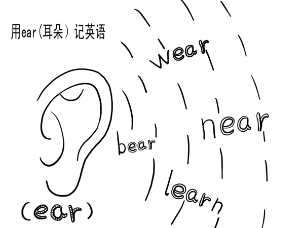 耳朵记英语主图